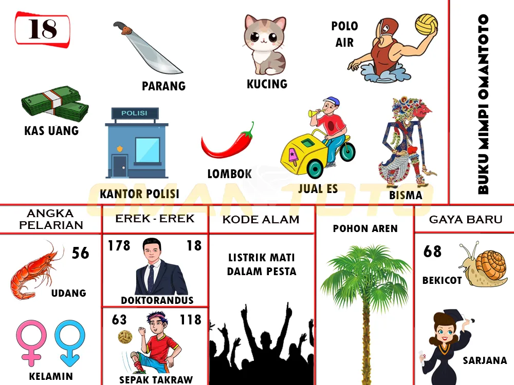 buku mimpi erek erek togel 18