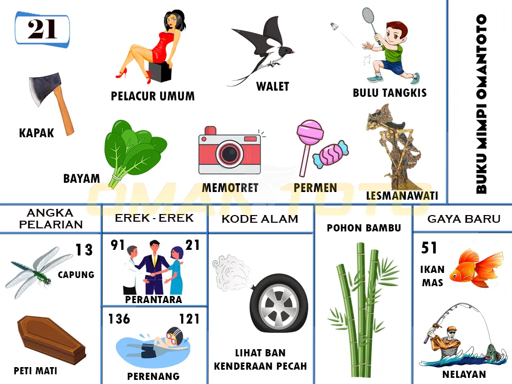 buku mimpi erek erek togel 21