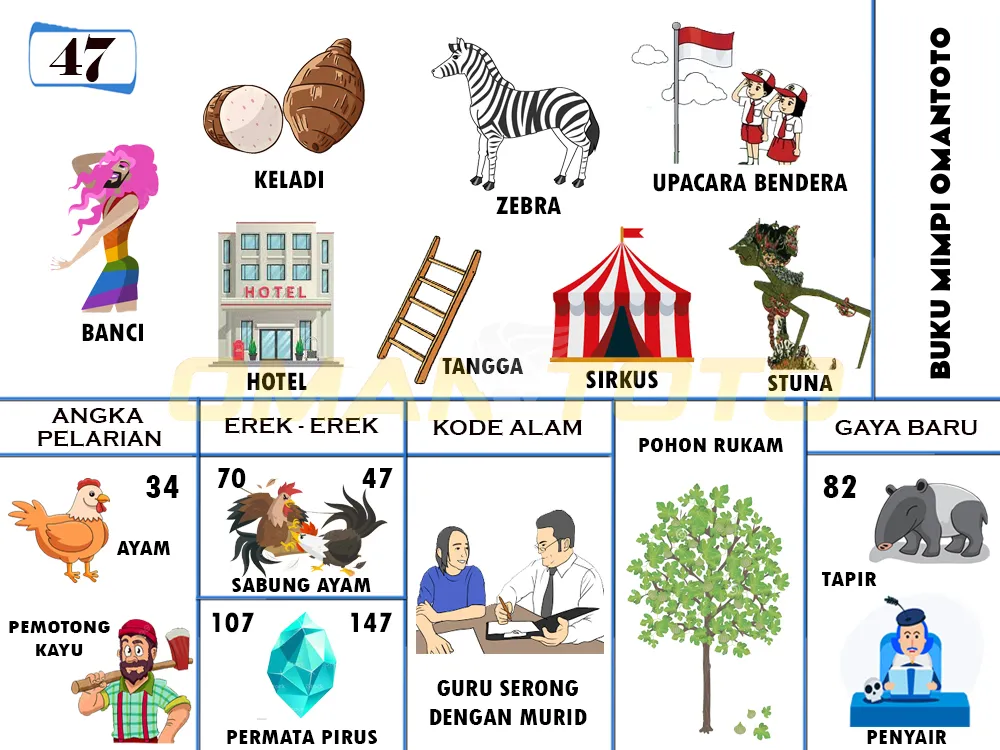 buku mimpi erek erek togel 47