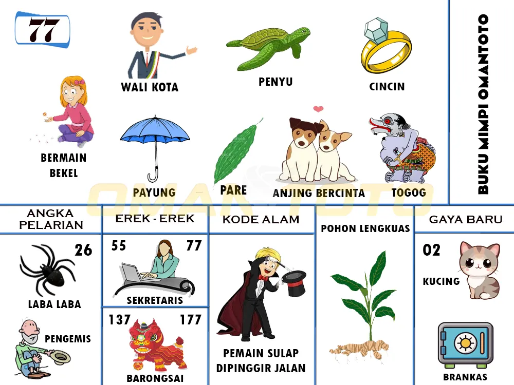 buku mimpi erek erek togel 77