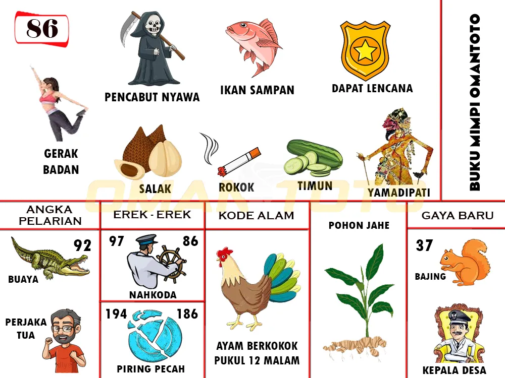 buku mimpi erek erek togel 86