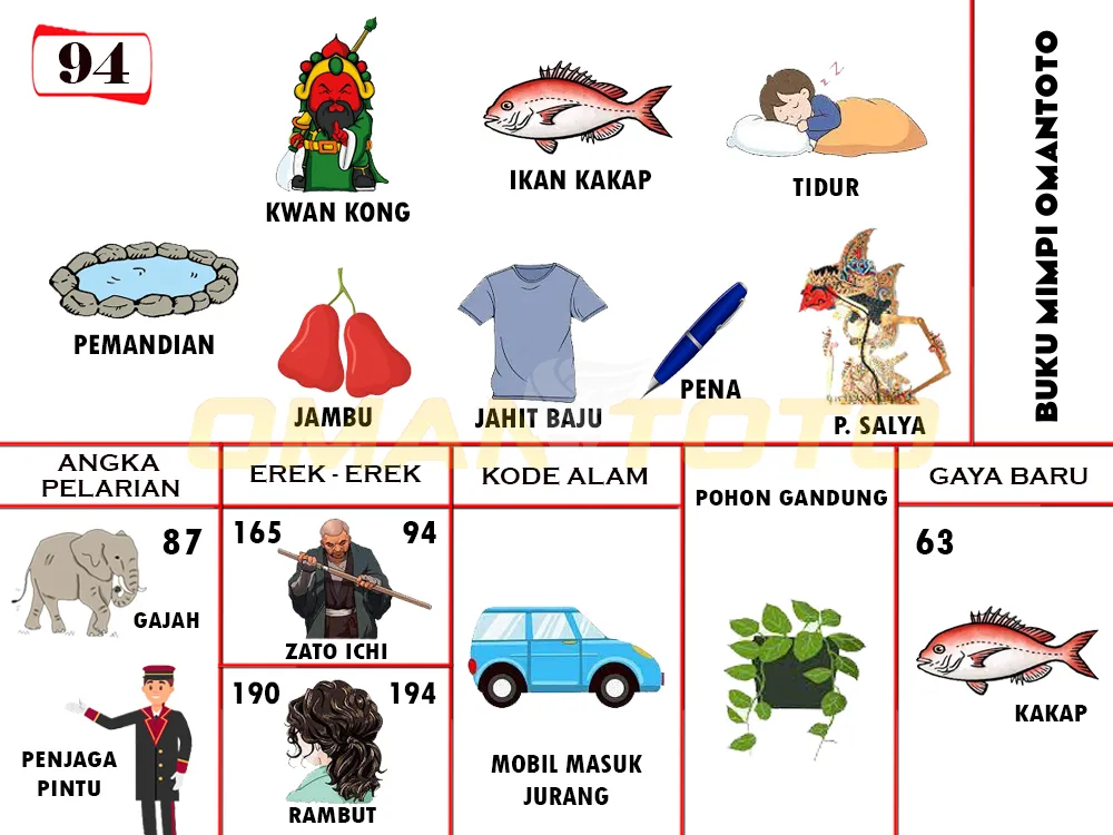 buku mimpi erek erek togel 94