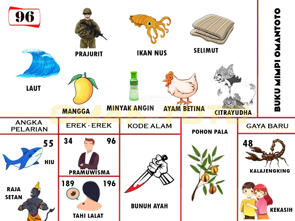 buku mimpi erek erek togel 96