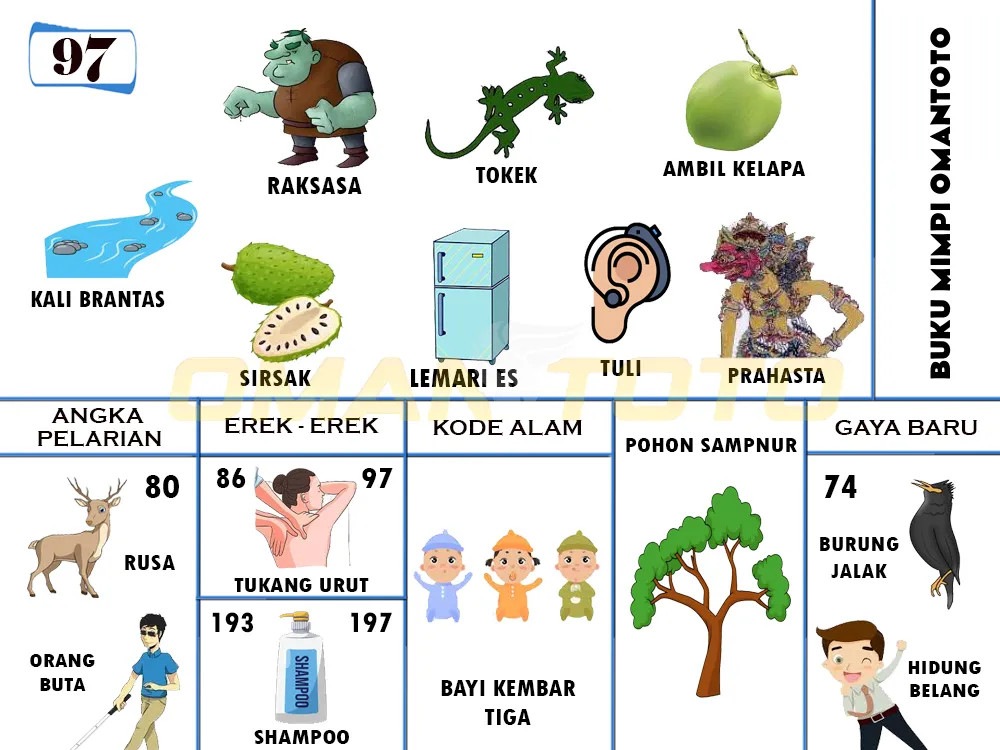 buku mimpi erek erek togel 97
